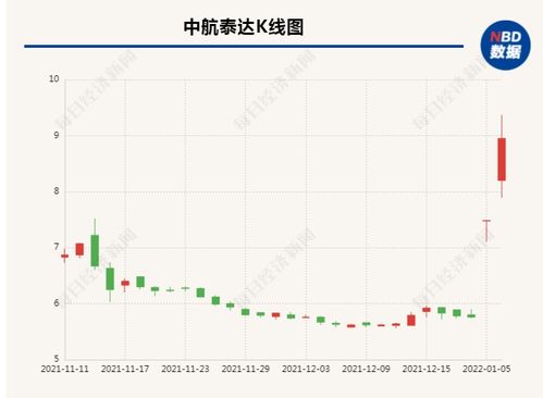 聚焦问询函 中航泰达股权收购的资金迷局与财务隐忧